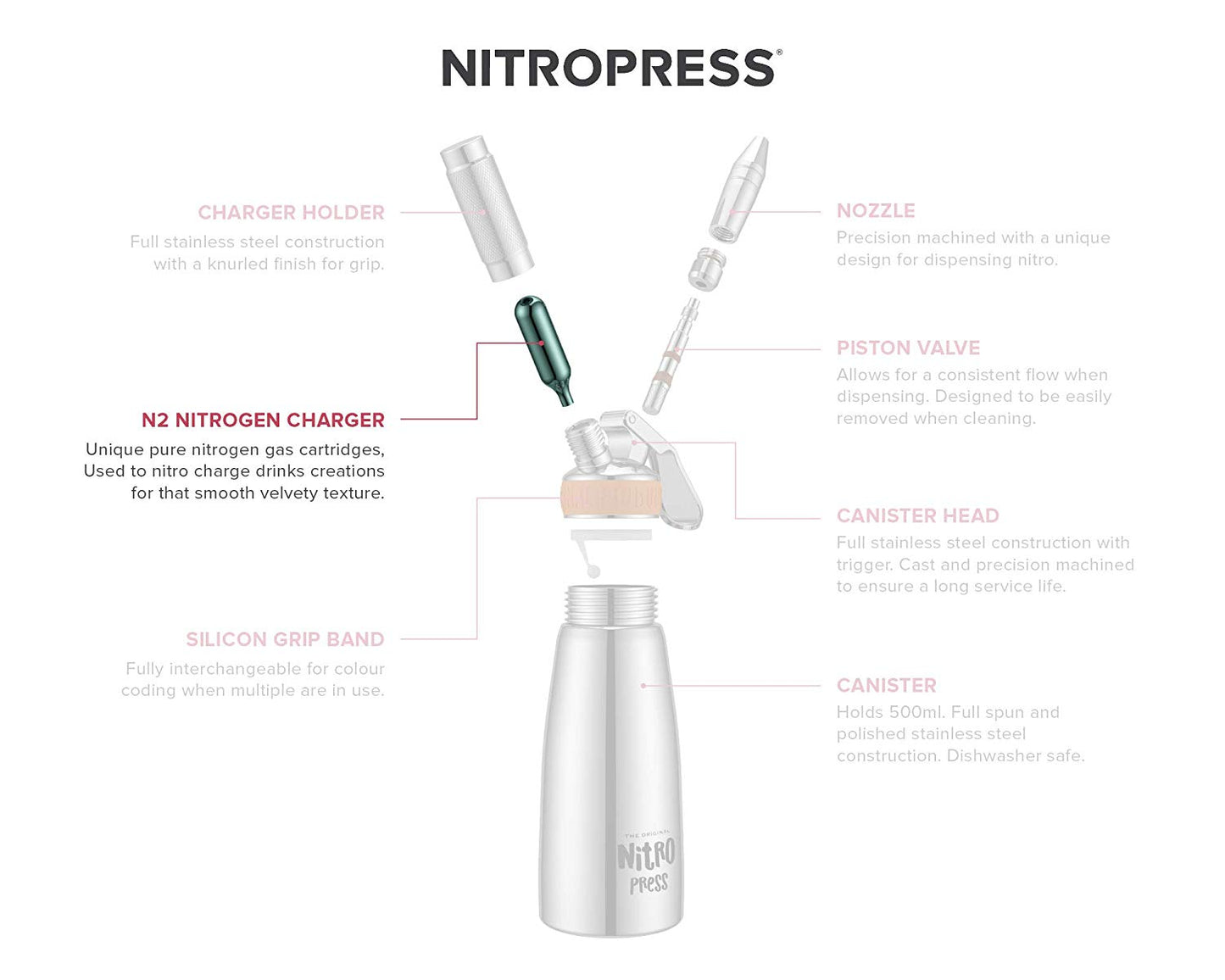 Blueprints for the nitropress design