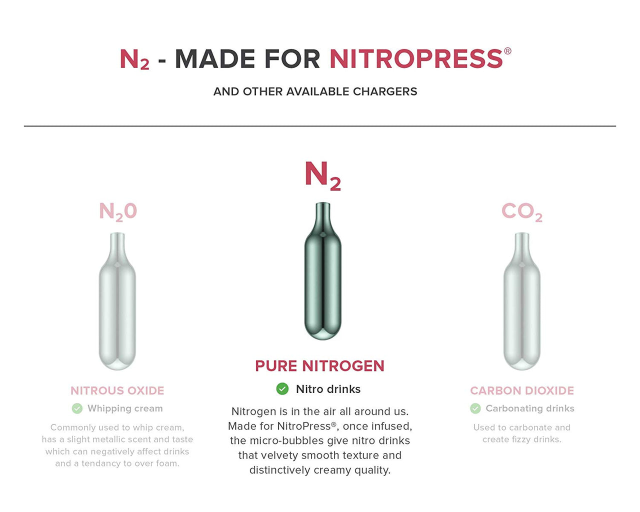 Infographic comparing different culinary gas chargers