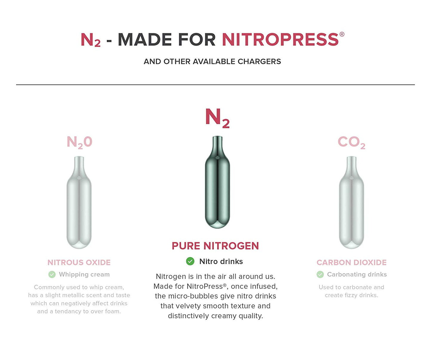 Nitrogen Cartridges - Box of 40